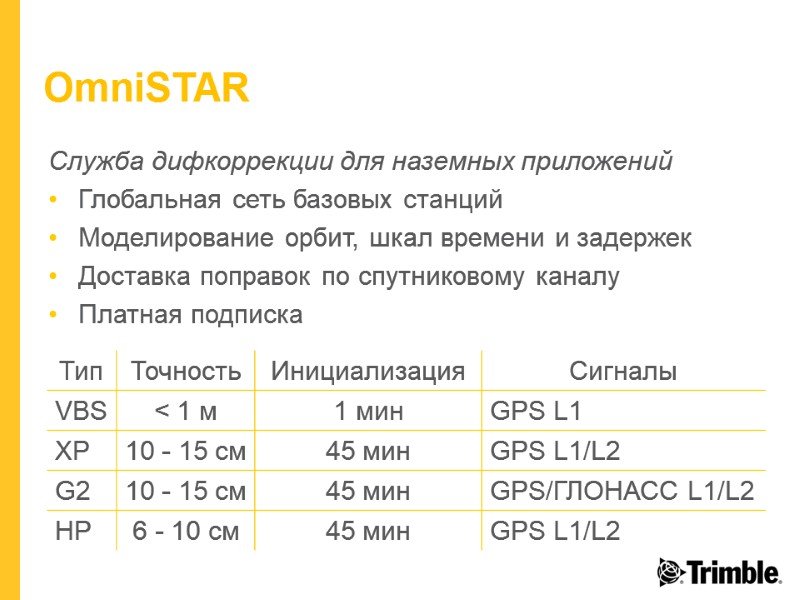 OmniSTAR Служба дифкоррекции для наземных приложений Глобальная сеть базовых станций Моделирование орбит, шкал времени